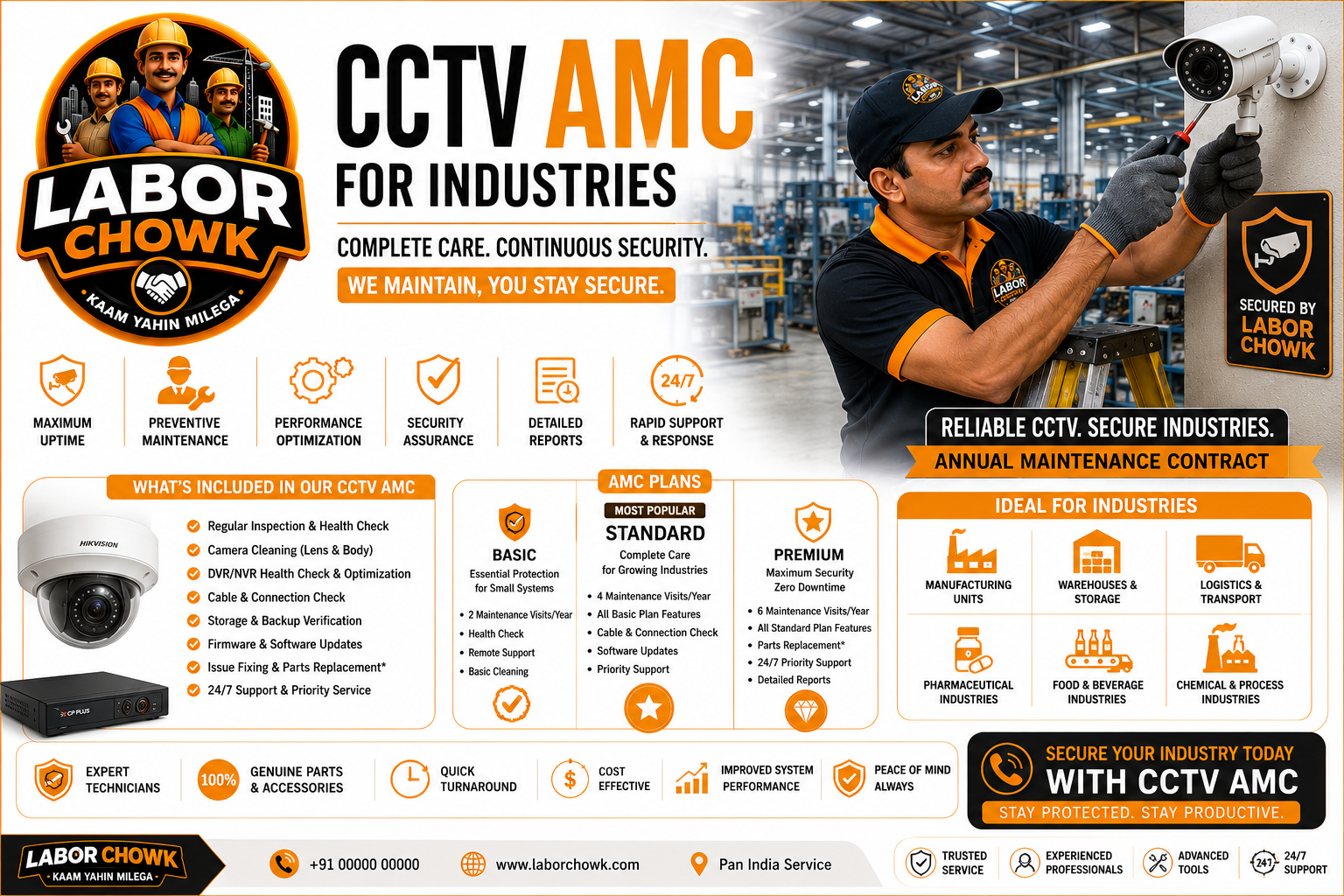 CCTV AMC