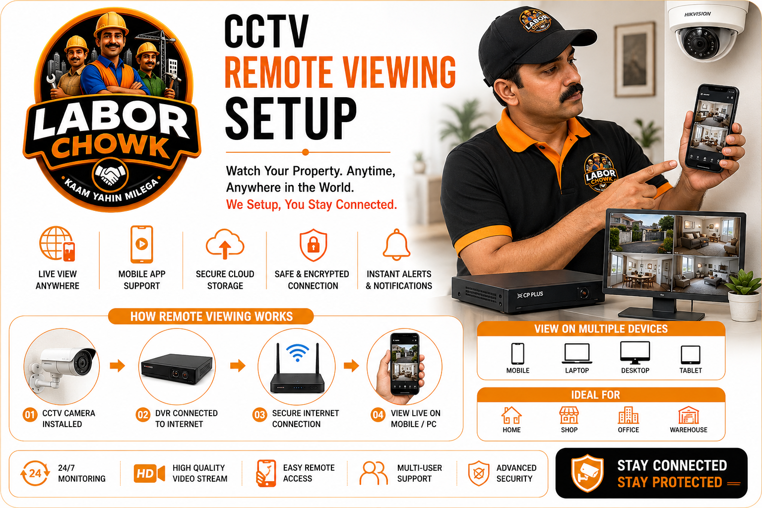 CCTV Remote Viewing Setup