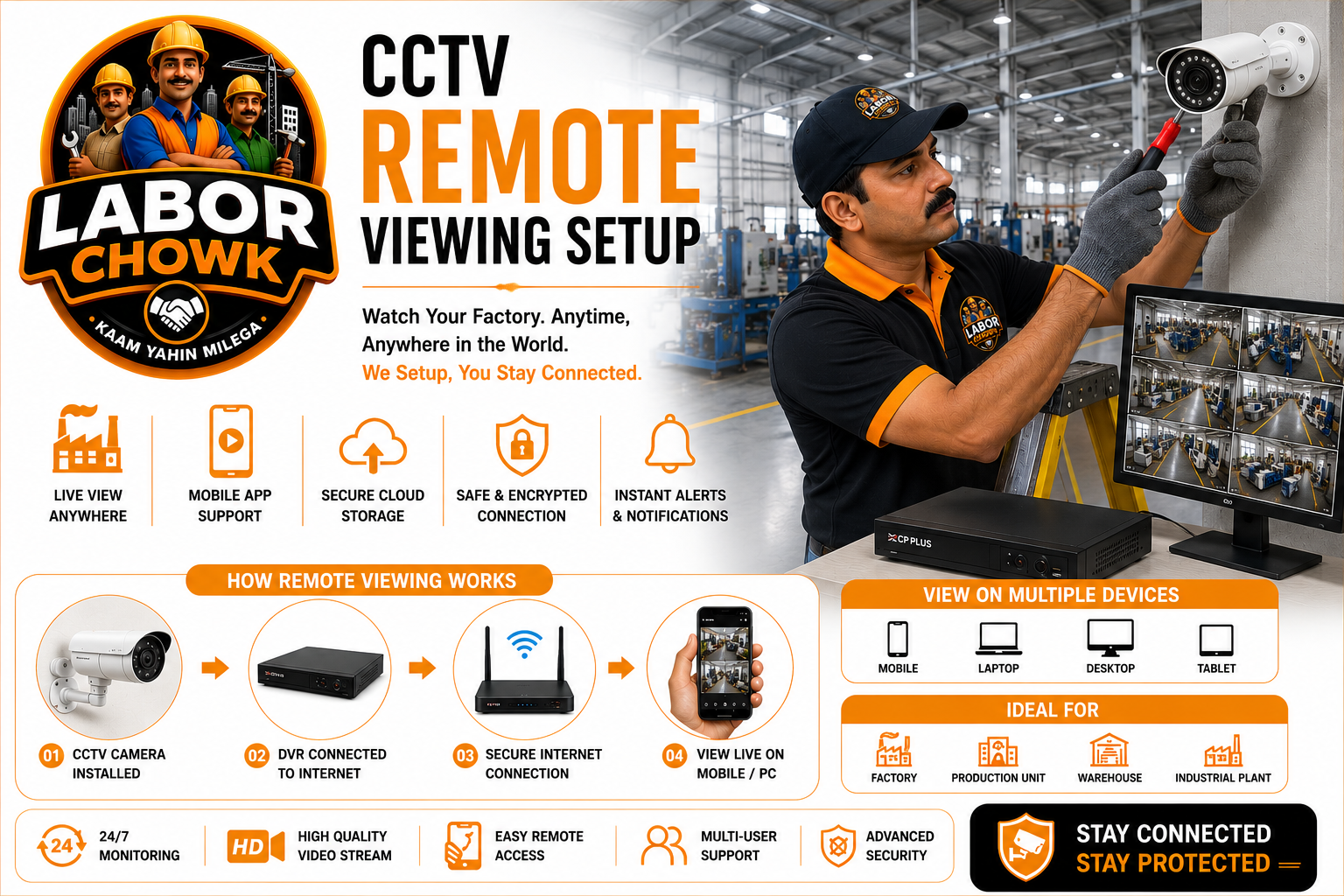 CCTV Remote Viewing Setup