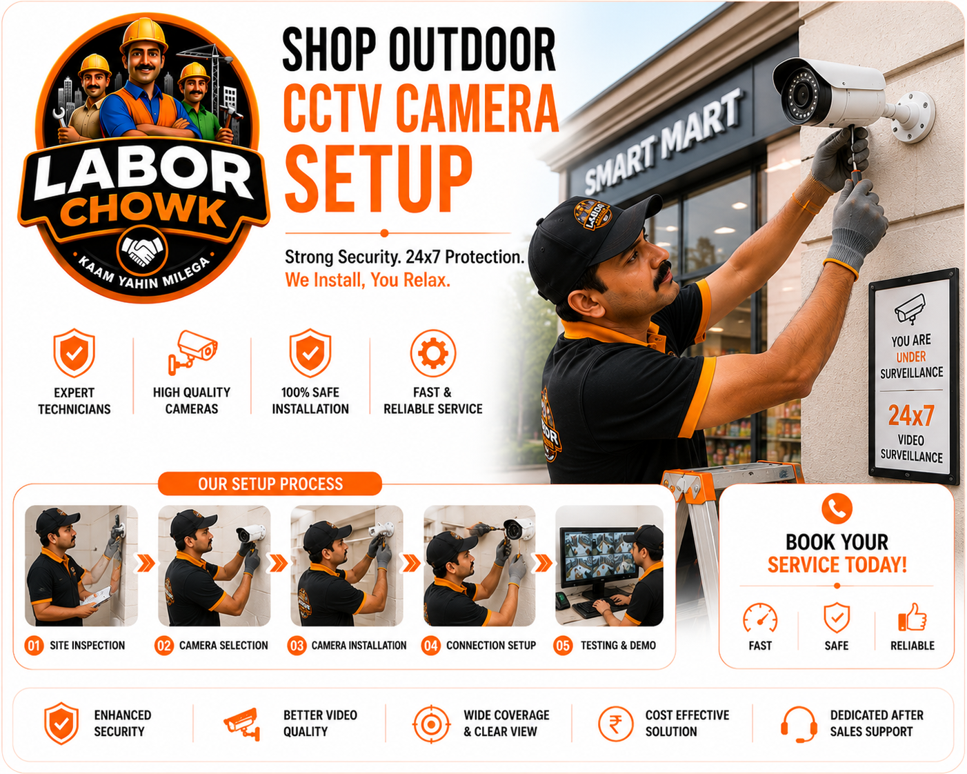 Shop CCTV Setup